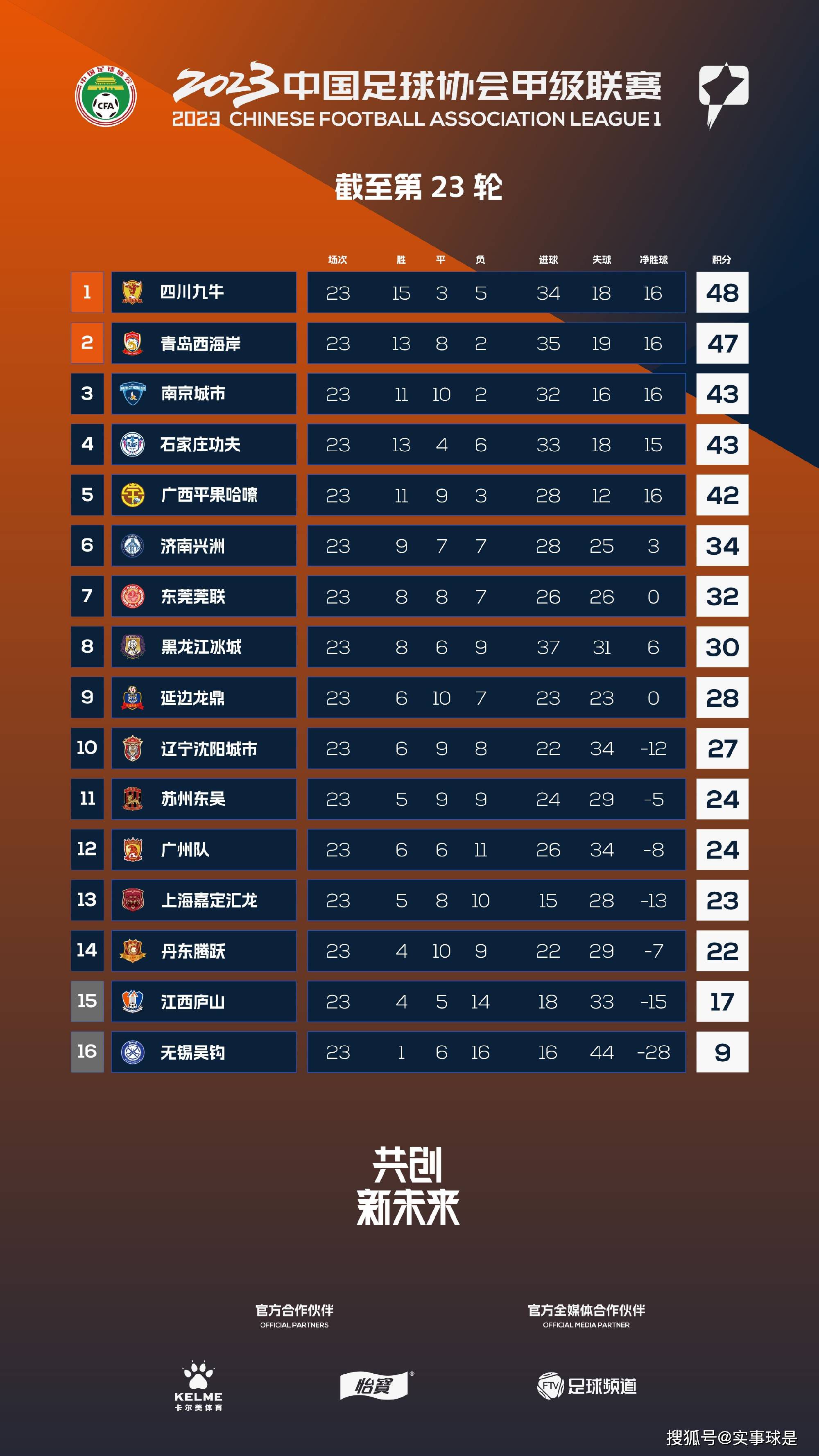 斯图加特总监在谈到努贝尔在斯图加特的未来时表示：“这不是我们自己能掌握的，我们与努贝尔和他的团队持续保持着联系，双方都互相欣赏。